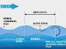 Движения вод: уровень океана, приливы и отливы